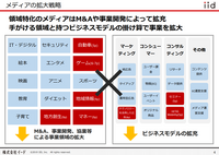 M&Aを駆使して21ジャンル、57のメディア郡を構築したイード、その戦略とは?・・・土本執行役員に聞く