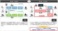 ワシントン・ポストの作るCMS「ArcXP」は何を実現するのか? 国内導入も始まった世界標準CMSに迫る