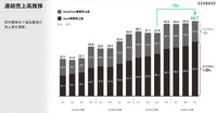 【メディア企業徹底考察 #84】カーライル傘下のNewsPicksへの投資増は期待薄?