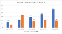 【メディア企業徹底考察 #84】カーライル傘下のNewsPicksへの投資増は期待薄?