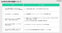 【メディア企業徹底考察 #84】カーライル傘下のNewsPicksへの投資増は期待薄?