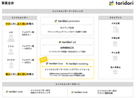 【メディア企業徹底考察 #86】インフルエンサーマーケティングのトリドリの成長には泥臭い営業が必要に？