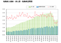 【メディア企業徹底考察 #87】SEOが武器のオープンワーク、転職市場でも少ない広告費を維持できるか?