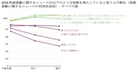 私たちはアクセルを踏んだまま気候地獄へのハイウェイを走っている・・・気候関連ニュース報道の役割と信頼