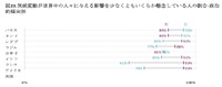 私たちはアクセルを踏んだまま気候地獄へのハイウェイを走っている・・・気候関連ニュース報道の役割と信頼