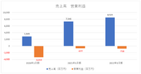 【メディア企業徹底考察 #99】既存株主はParaviを持て余した？U-NEXTと経営統合する理由