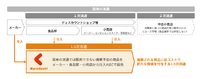 【メディア企業徹底考察 #113】新規上場するkuradashi（クラダシ）の成長継続に必要なものとは?