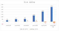 【メディア企業徹底考察 #113】新規上場するkuradashi（クラダシ）の成長継続に必要なものとは?