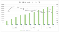 【メディア企業徹底考察 #113】新規上場するkuradashi（クラダシ）の成長継続に必要なものとは?