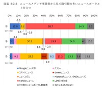 メディアとプラットフォームの関係、公取委のレポートに注目が集まる【Media Innovation Weekly】9/25合