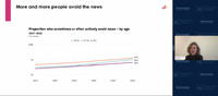 データが教えてくれるニュース回避という課題、それを避けるためにコンテンツの多様化に取り組んだ事例