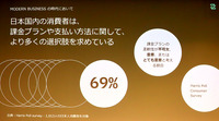 サブスクビジネスは新時代へ―Zuoraが語るニューノーマルは「AIの導入」と「柔軟性」がカギ