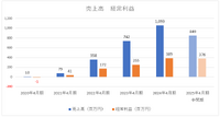 グランピング施設特化型予約サイト運営のブッキングリゾートが新規上場、既存OTAとの違いに注目【メディア企業徹底考察 #198】