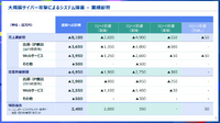 KADOKAWA出版事業好調でサイバー攻撃による減収を跳ね返す【メディア企業徹底考察 #199】