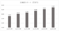 丸善の店舗・ネット販売事業の減収顕著、図書館の運営受託が成長の柱に【メディア企業徹底考察 #204】
