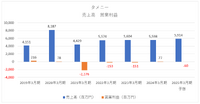 IBJがタメニーに異例の株主提案を行ったのはなぜなのか？【メディア企業徹底考察 #208】