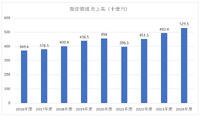 ホットペッパー・SUUMO好調でリクルートの販促事業は7.5%増収、コロナ乗り越え成長軌道へ【メディア企業徹底考察 #215】