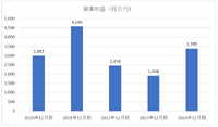 ベインキャピタルが1500億円で買収したADKを750億円でクラフトンに売却したのは成功か失敗か？【メディア企業徹底考察 #272】