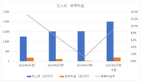 フラーが電通とヤプリの出資を受け入れて再度の新規上場へ【メディア企業徹底考察 #276】