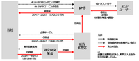 オルツ不正問題、監査法人・VC・証券会社・東証を欺く巧妙な手口とは？【メディア企業徹底考察 #277】