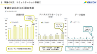 オリコン、第1四半期は増収増益・・・メディアも顧客満足度調査も好調