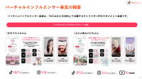 AnyMindが買収した「モテコスメちゃん」など美容系バーチャルインフルエンサー事業とは?