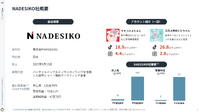 AnyMindが買収した「モテコスメちゃん」など美容系バーチャルインフルエンサー事業とは?