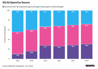 電通3期連続の赤字見通し、デジタル広告はAIで代理店が不要な時代に？【メディア企業徹底考察 #284】