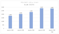 はてなはマンガビューワ好調で大幅な増収増益、受託開発が主力へ【メディア企業徹底考察 #286】