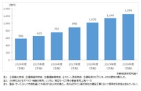 建設DXのBRANU新規上場、中小企業対象の営業力が最大の強み【メディア企業徹底考察 #288】