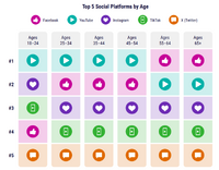 加速するウォールド・ガーデン依存と透明性の争奪戦、DoubleVerify「2025 Global Insights Report」