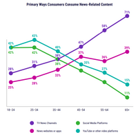 加速するウォールド・ガーデン依存と透明性の争奪戦、DoubleVerify「2025 Global Insights Report」