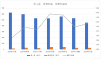 広告好調で東北新社が増収増益、営業と人材育成強化が奏功【メディア企業徹底考察 #292】