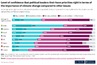 気候変動報道に起きている「静かな後退」──関心は高止まり、ニュース接触は減少へ