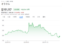 TikTokの米国事業売却に決着、米国は安全保障を取り、中国は実を取った【Media Innovation Weekly】12/22号