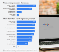 既に消費者は検索行動をAIに置き換えつつある【Media Innovation Weekly】1/13号