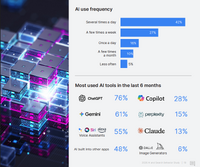 既に消費者は検索行動をAIに置き換えつつある【Media Innovation Weekly】1/13号