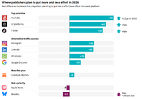 ロイター研究所「2026年の予測」、検索トラフィック「43%減」の衝撃、「アトミックコンテンツ」への移行