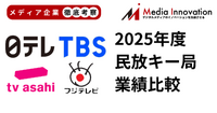 2025年度キー局上期の業績比較と成長戦略の違いについて解説【メディア企業徹底考察 #297】