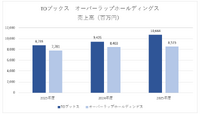 TОブックスが新規上場、IP一貫プロデュースの独創的なビジネスモデル【メディア企業徹底考察 #300】