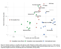 「AIはニュース記事を利用するが出典を明記しない」カナダの大学調査で判明