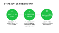 マイベスト荒井氏が語る「データホルダー」への進化、AIが作れない一次情報をどう活かすか