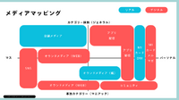 三越伊勢丹グループのスタジオアルタが語る「個客業」視点のメディア展開、760万人の顧客基盤をどう活かすか