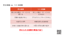 朝日メディアラボ野澤氏が語る「売る組織」と「作る組織」、メディア企業の新規事業が育ちにくい構造的理由