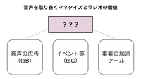 ラジオはなぜ踏ん張れたのか、生成AI時代に価値が高まる「声」とメディアの最前線