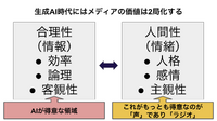 ラジオはなぜ踏ん張れたのか、生成AI時代に価値が高まる「声」とメディアの最前線