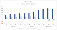 欧州投資ファンドEQTによるカカクコム買収観測が浮上、収益性向上のカギはメディアの整理か？【メディア企業徹底考察 #313】