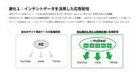 マイベスト荒井氏が語る「データホルダー」への進化、AIが作れない一次情報をどう活かすか