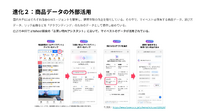 マイベスト荒井氏が語る「データホルダー」への進化、AIが作れない一次情報をどう活かすか
