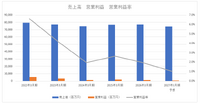 WOWOW会員数が1割近く減少、衛星放送事業者は早期の立て直しが必要に【メディア企業徹底考察 #316】